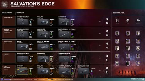 skatīties loot